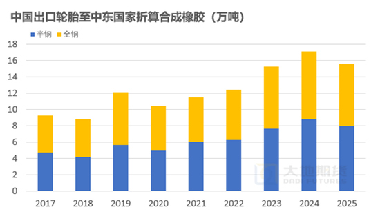 橡胶热点评论：美伊战争对于天然、合成橡胶的影响