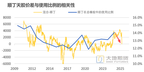 橡胶热点评论：美伊战争对于天然、合成橡胶的影响