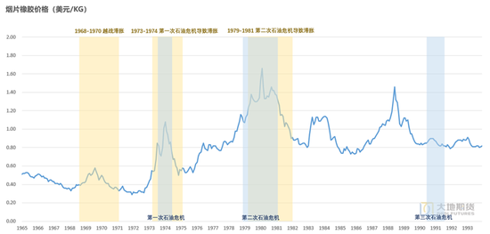 橡胶热点评论：美伊战争对于天然、合成橡胶的影响