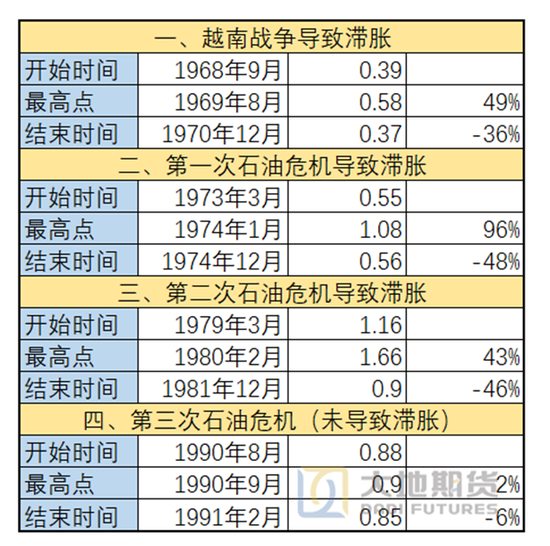 橡胶热点评论：美伊战争对于天然、合成橡胶的影响