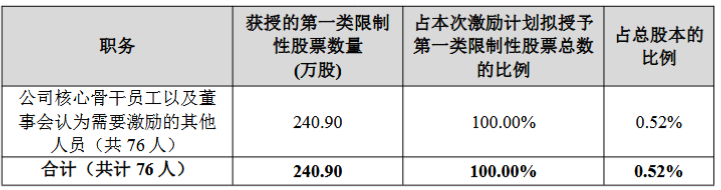 移为通信2026年激励计划：股票权益不超过241万股，授予价6.42元/股
