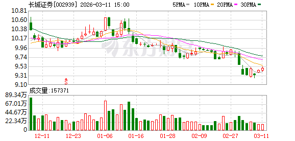 长城证券：截至2026年3月10日公司股东总人数为110822户