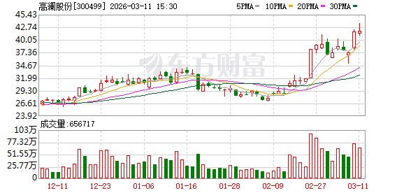 高澜股份：关于公司客户情况请以公告为准