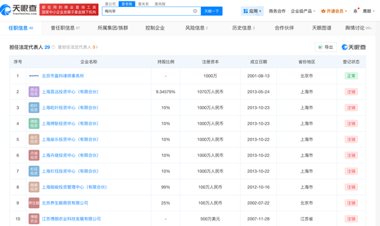 全国员工2.5万，顶级律所盈科老板“爆雷”？曾融资租赁100亿元搞氢能汽车，3天前还出席妇女节活动