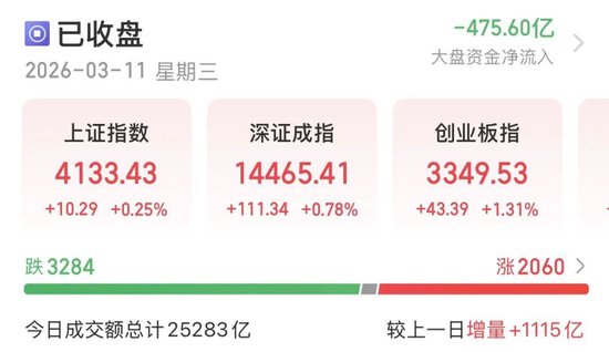 A股指数飘红、个股跌多，如何把握机会？