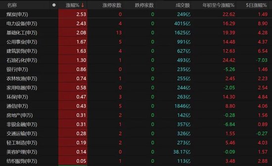 A股指数飘红、个股跌多，如何把握机会？