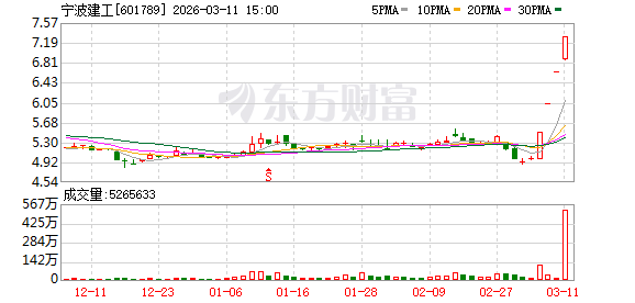 宁波建工龙虎榜数据（3月11日）