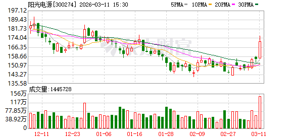 阳光电源大宗交易成交235.71万元