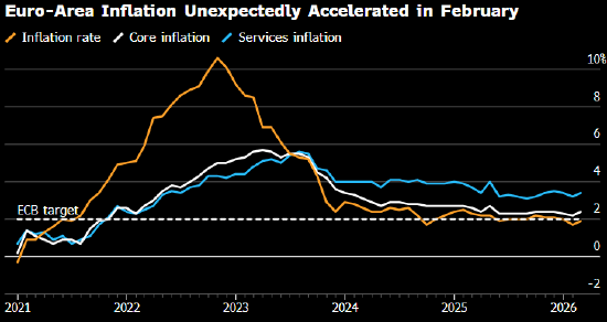 欧洲央行执委：新的季度预测将部分反应伊朗战争的影响