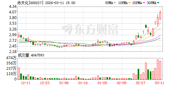 赤天化3月11日龙虎榜数据