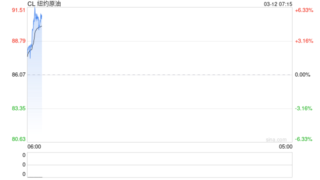 美国能源部：美国将从战略石油储备库释放1.72亿桶