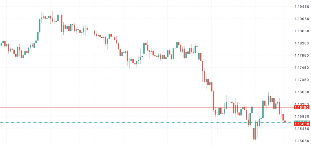 欧元EURUSD风暴酝酿：油价飙升重燃通胀，欧洲央行鹰派集体发声，或引爆欧洲新一轮加息周期
