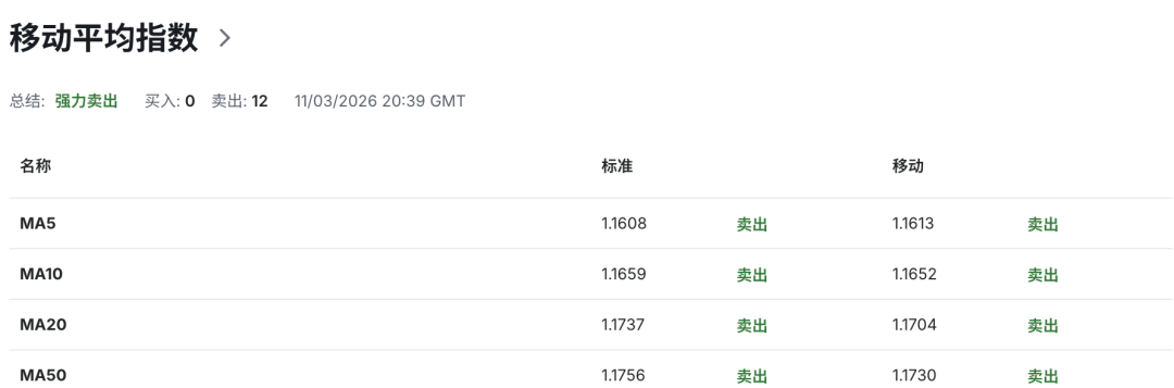 欧元EURUSD风暴酝酿：油价飙升重燃通胀，欧洲央行鹰派集体发声，或引爆欧洲新一轮加息周期