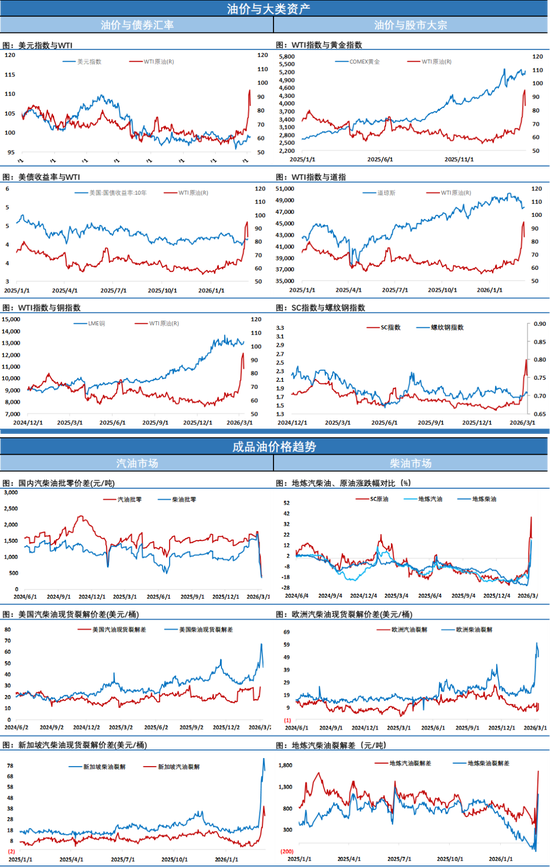 摁不住了！国际能源署32个成员国一致同意向市场投放4亿桶原油，油价下蹲后V型上涨！