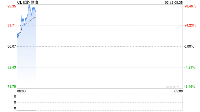 “捂盘不卖”“一天一价”，化工行业周期反转真的来了？
