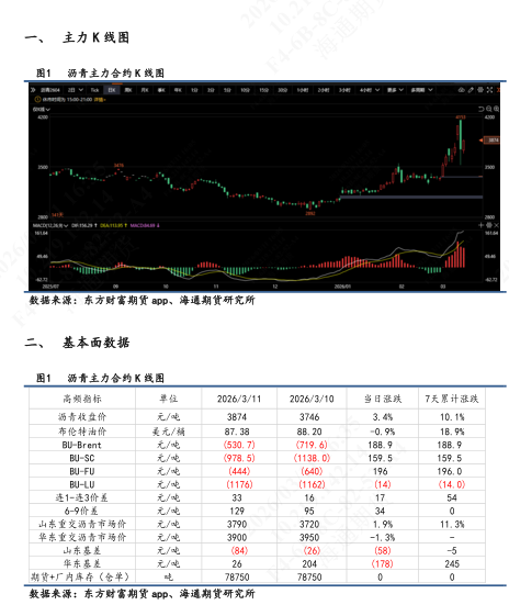 【沥青日报】BU午盘收盘震荡上涨，现货贸易商仍观望为主