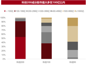 两会科创风起，认准科创“小登”