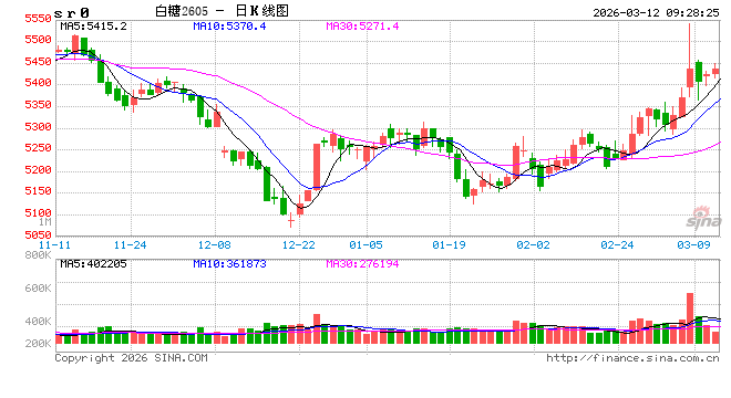 光大期货：3月12日软商品日报