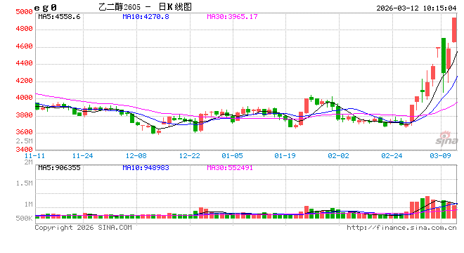 华泰期货：聚酯产业链上演“V”字反弹，当前交易难度较大