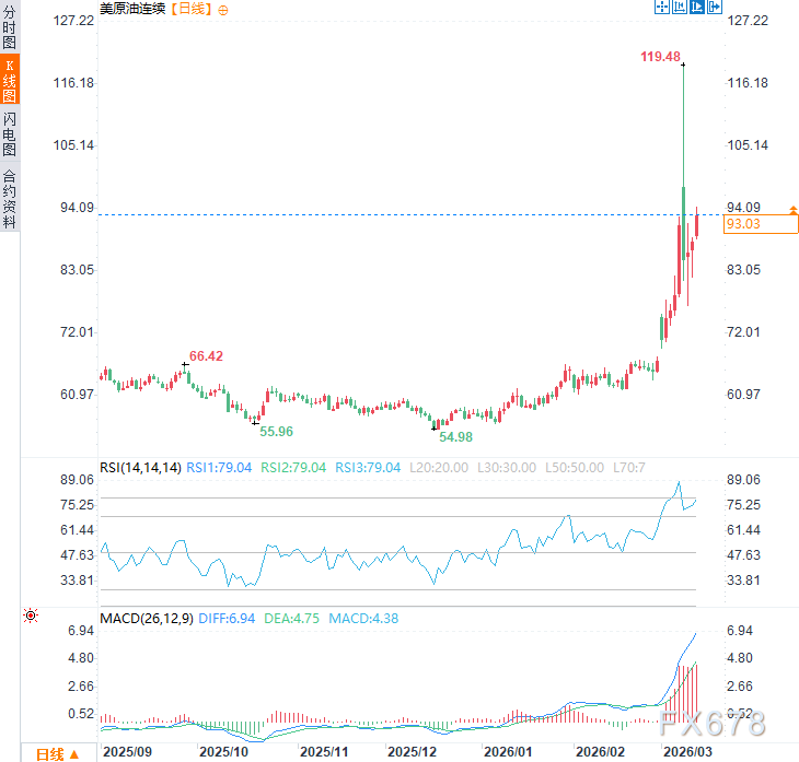 霍尔木兹“奇观”：海湾邻国出口停滞，伊朗原油畅通无阻