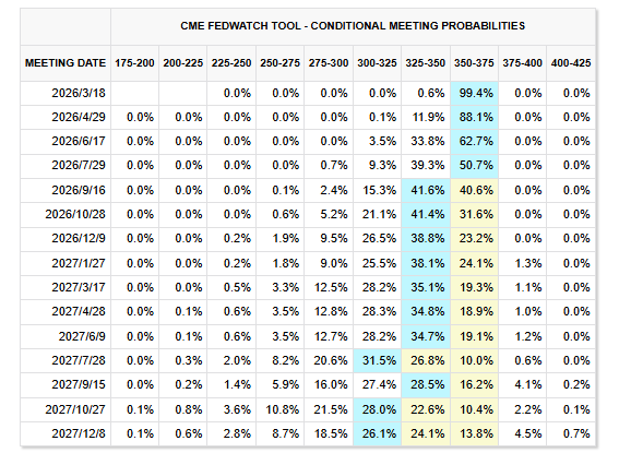 油价上涨=通胀升温？杰富瑞：只是短暂的“假象”，美联储最早4月降息！
