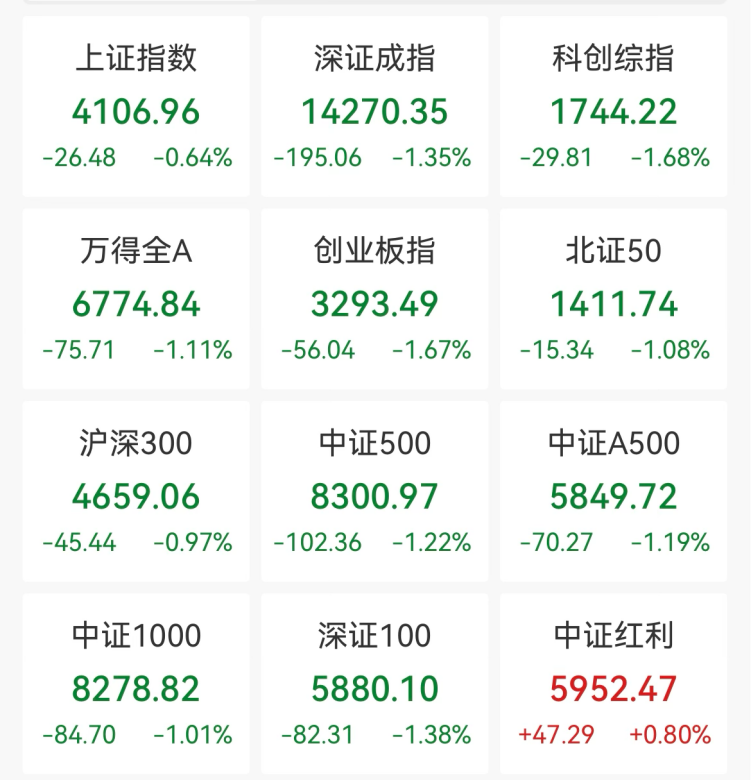千亿巨头，涨停！煤炭、化工板块，逆市爆发