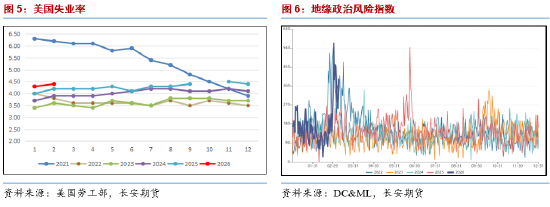 长安期货范磊：中东乱局纷扰，能源布局几何