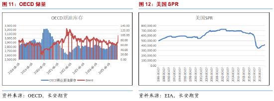 长安期货范磊：中东乱局纷扰，能源布局几何