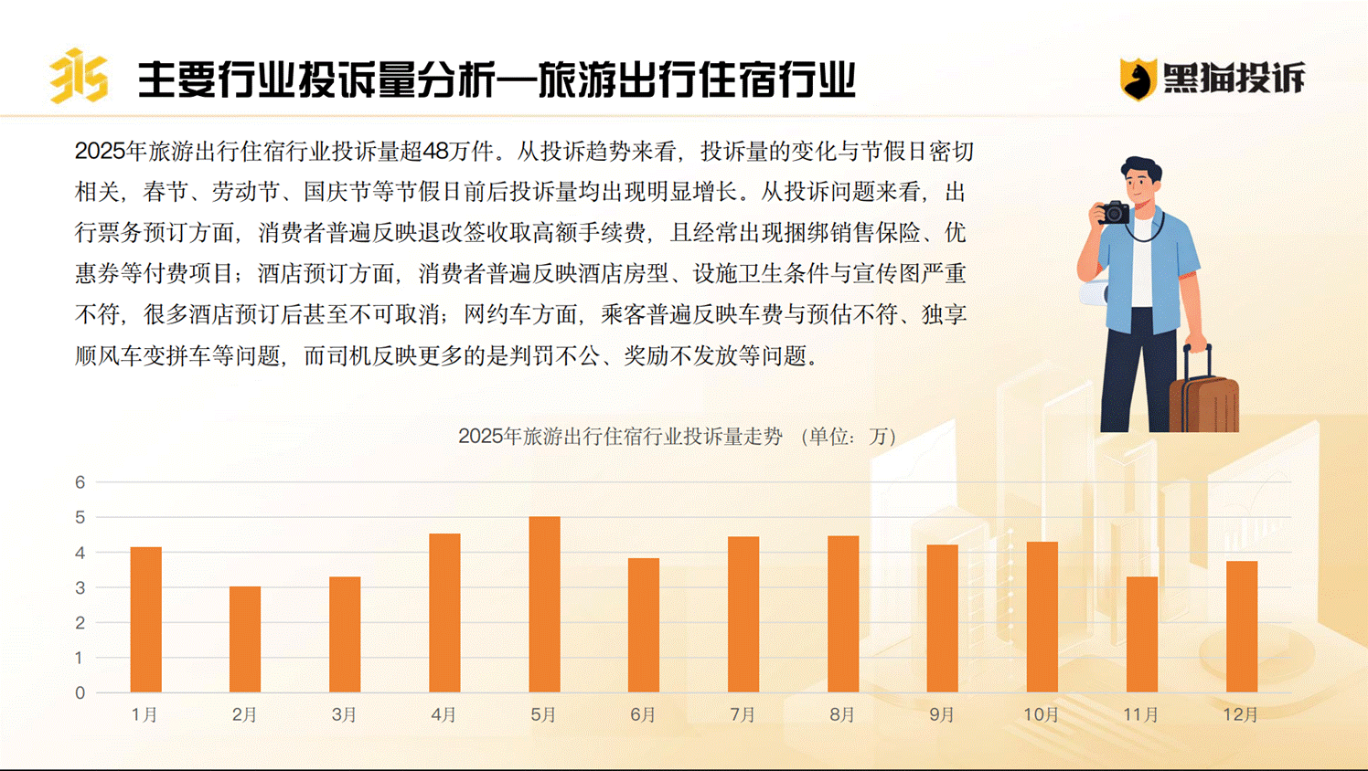 黑猫投诉发布《2025年消费者权益保护白皮书》