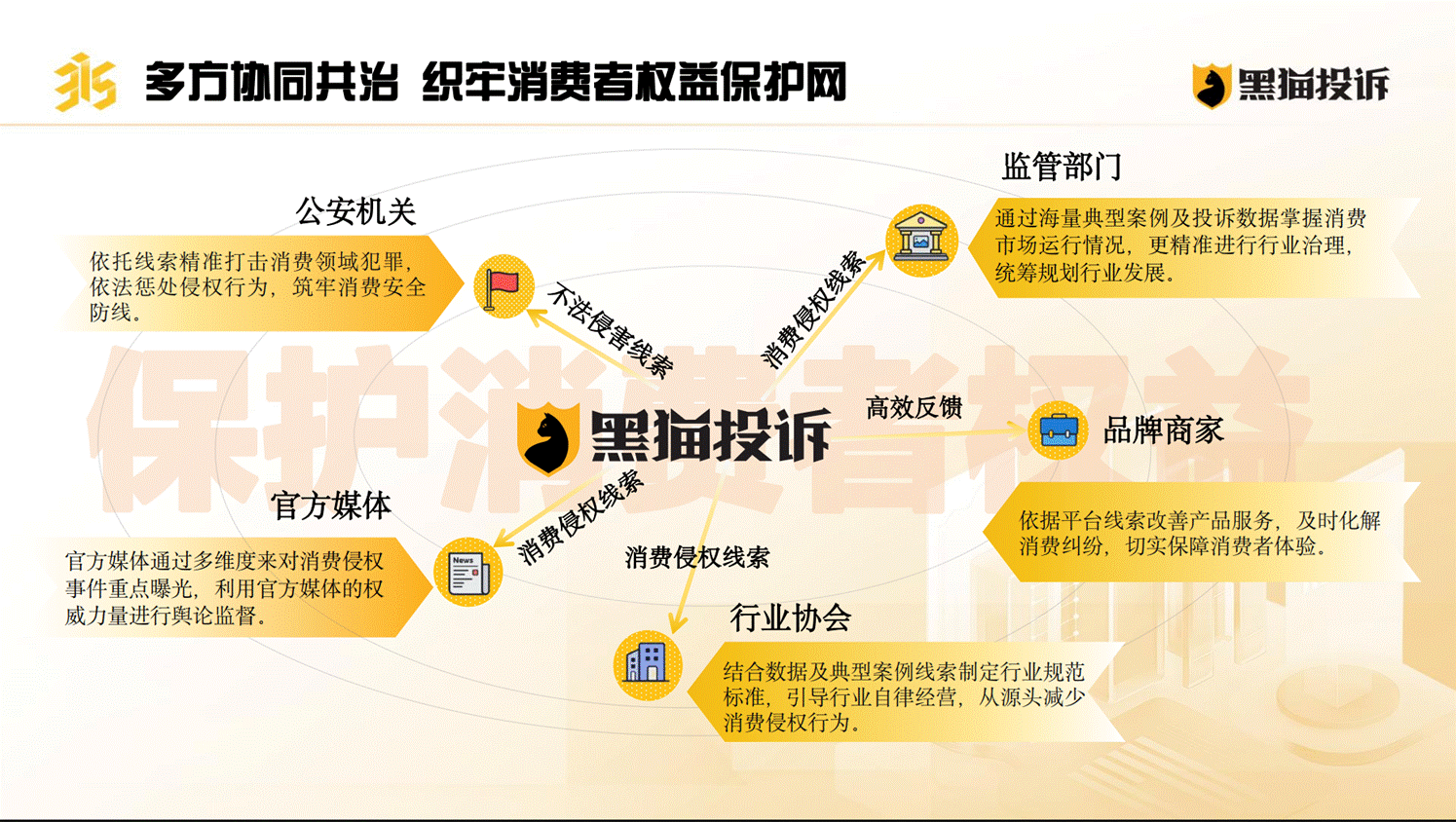 黑猫投诉发布《2025年消费者权益保护白皮书》