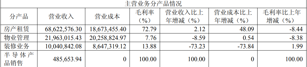 汇通能源跨界半导体行业后晒出三年来最差业绩，三大发展细节需关注