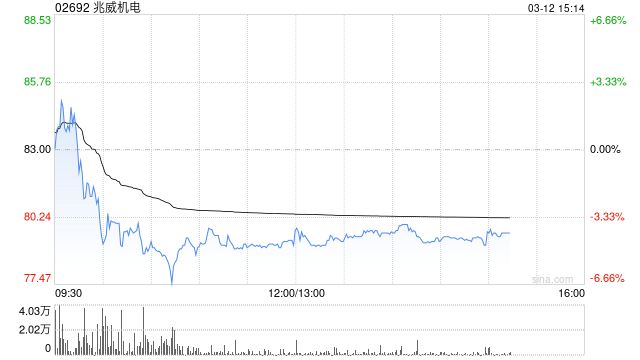 兴业证券：首予兆威机电“增持”评级 主业利润增长