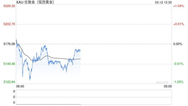 2026炒黄金APP大比拼！新浪财经为何是投资者的最优选？