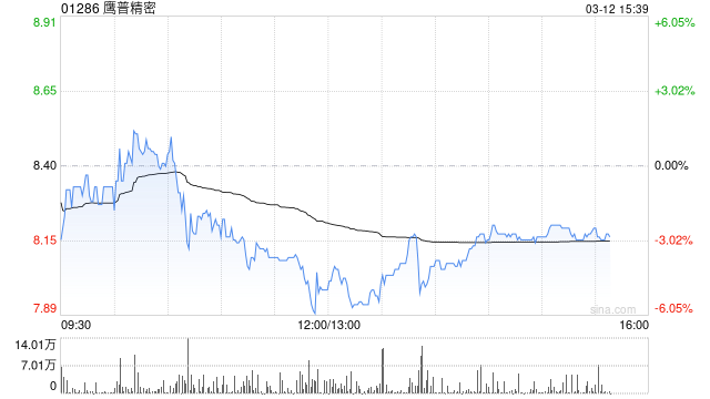 富瑞：鹰普精密业绩符预期 评级“买入”