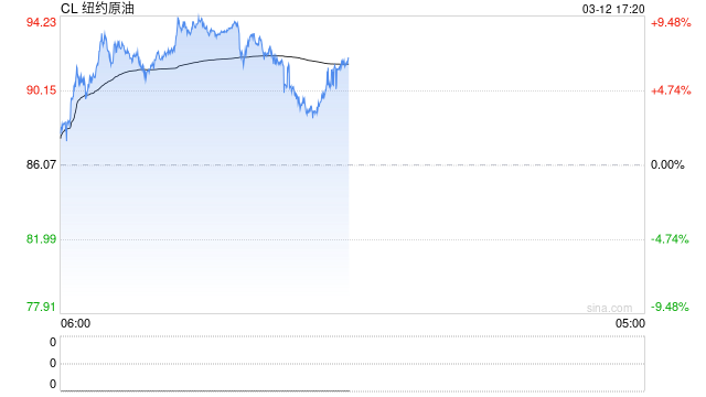 96美元油价与50欧元气价双杀：能源乱局如何改写欧元命运