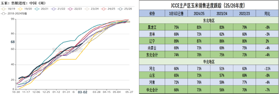 玉米：多重因素支撑，上方仍有空间