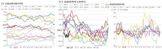 玉米：多重因素支撑，上方仍有空间