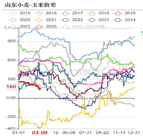 玉米：多重因素支撑，上方仍有空间