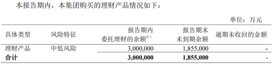 中兴通讯：净利跌超三成，左手理财右手发债遭关注