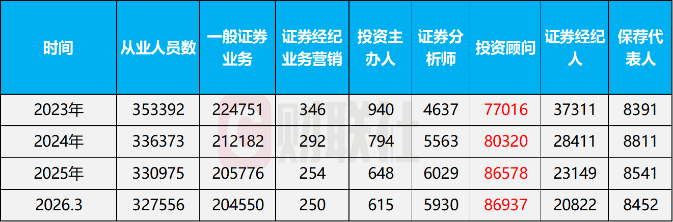 “养虾潮”来袭，AI抢饭碗，理财经理慌了？