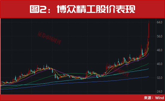 600703突发！股价低位涨停！主力5个亿进场扫货！