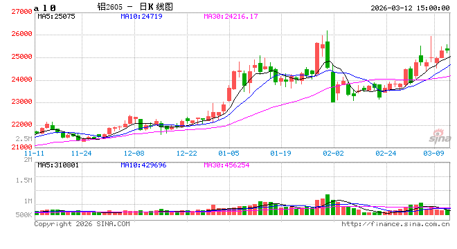 【建投说铝】氧化铝：地缘冲突难改过剩格局，风险或在政策端