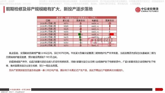 【建投说铝】氧化铝：地缘冲突难改过剩格局，风险或在政策端