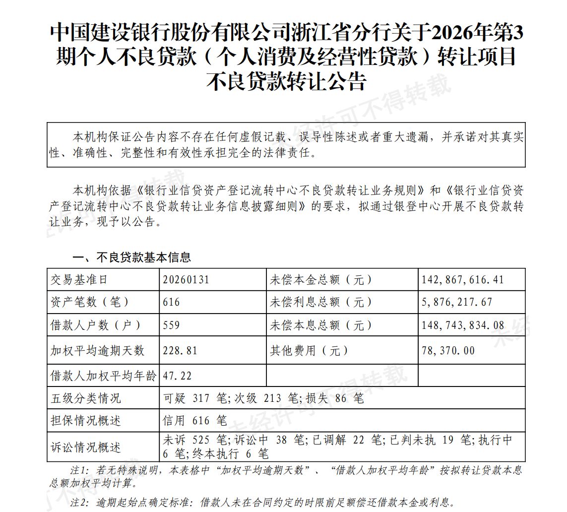 银行业密集“出手”！中行、建行等多家银行处置不良资产，不良转让已成为主要的不良贷款处置渠道