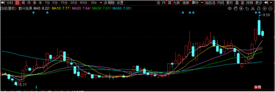 群兴玩具努力转向