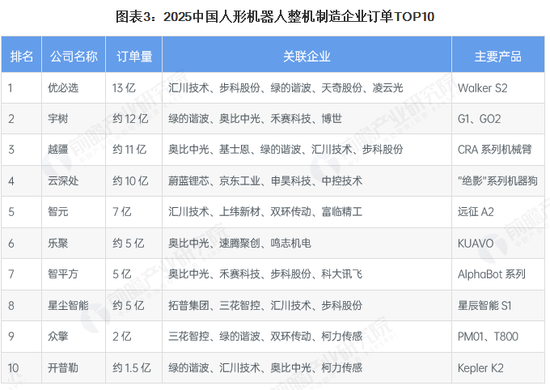 魔法原子的冰与火：完成新一轮5亿融资 IPO关键期创始人离职