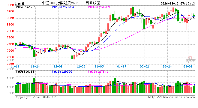 沪指窄幅震荡坚守4100点关口 能源板块逆势走强