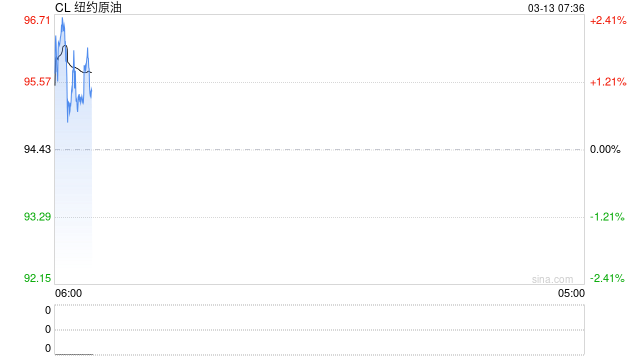 特朗普政府准备豁免《琼斯法案》 以应对燃料价格飙升