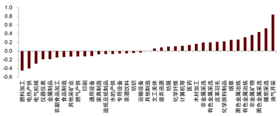 中金：中东冲突如何影响宏观经济？