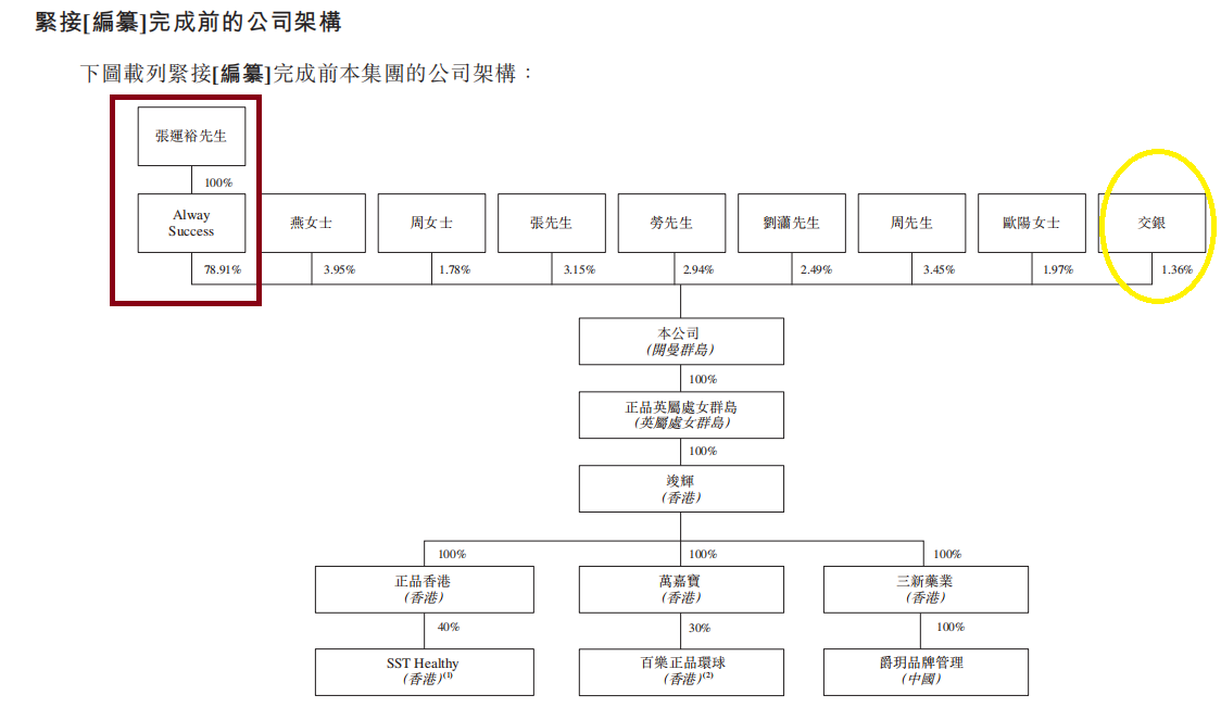 正品控股净利大降92%仍要港股IPO 估值激增背后实控人左手套现右手融资